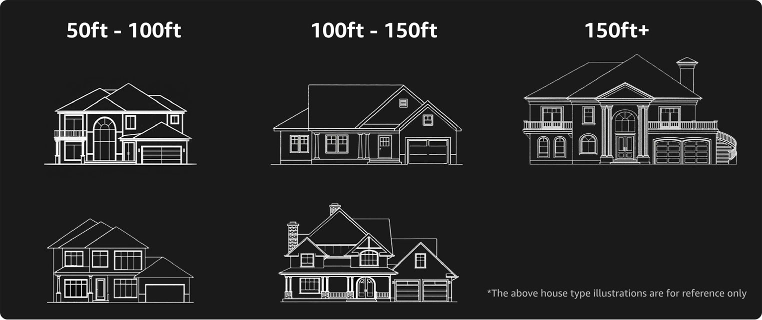 Lepro E1 with different length