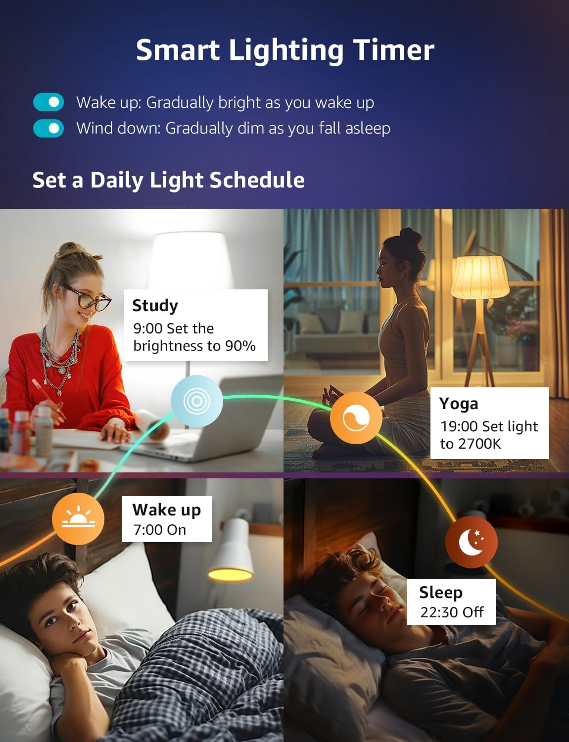Lepro B1 AI Smart Bulb E27, Music Sync Bluetooth & WiFi Bulb, Voice Control Smart Screw Bulb, AI Lighting Design Assistant, Colour Changing Light Bulbs, RGBCCT, Work with Alexa & Google Assistant