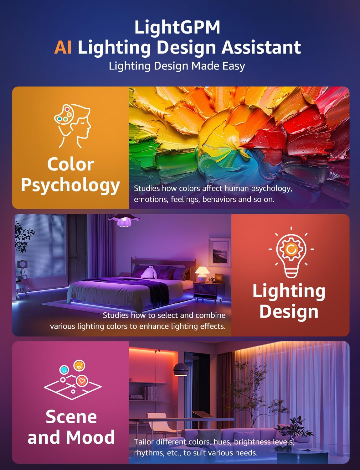 Lepro SE1 AI Smart RGB LED Strip Lights 10M, Voice & App Control, Works with Alexa & Google Home, Music Sync, AI Lighting Design Assistant, Colour Changing LED Light for Bedroom, 2.4G WiFi, No Remote