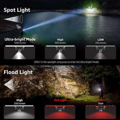 Lepro Head Torch Rechargeable, 2 in 1 Detachable Lightweight Headlamp with IP65 Waterproof, 180° Adjustable, 6 Lighting Modes, Long Runtime, Red Lights, Al Alloy LED Headlight for Camping